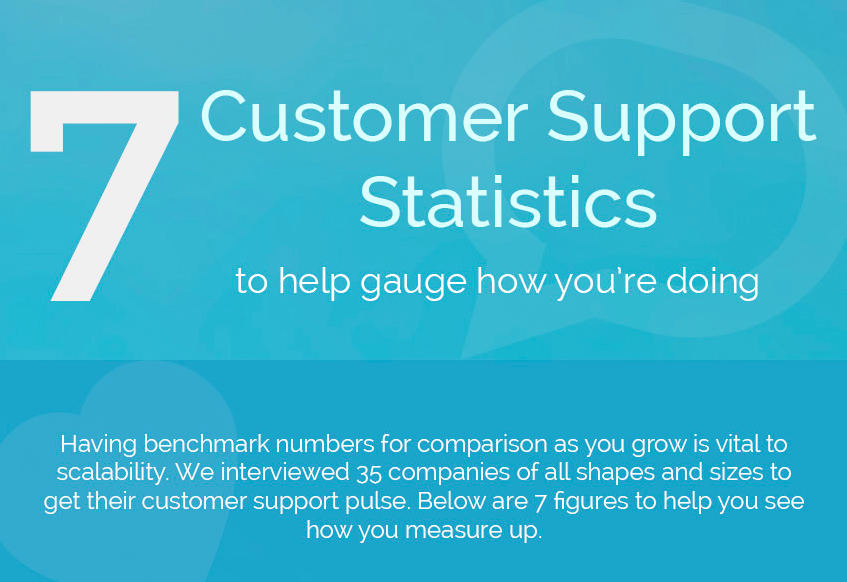 Infographic - 7 Customer Support Statistics - to help gauge how you're doing